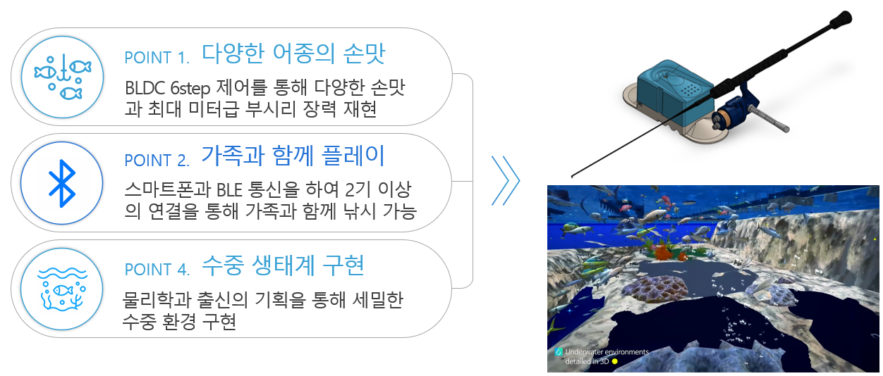 가정용 낚시 시뮬레이터 손맛 제품 소개 이미지